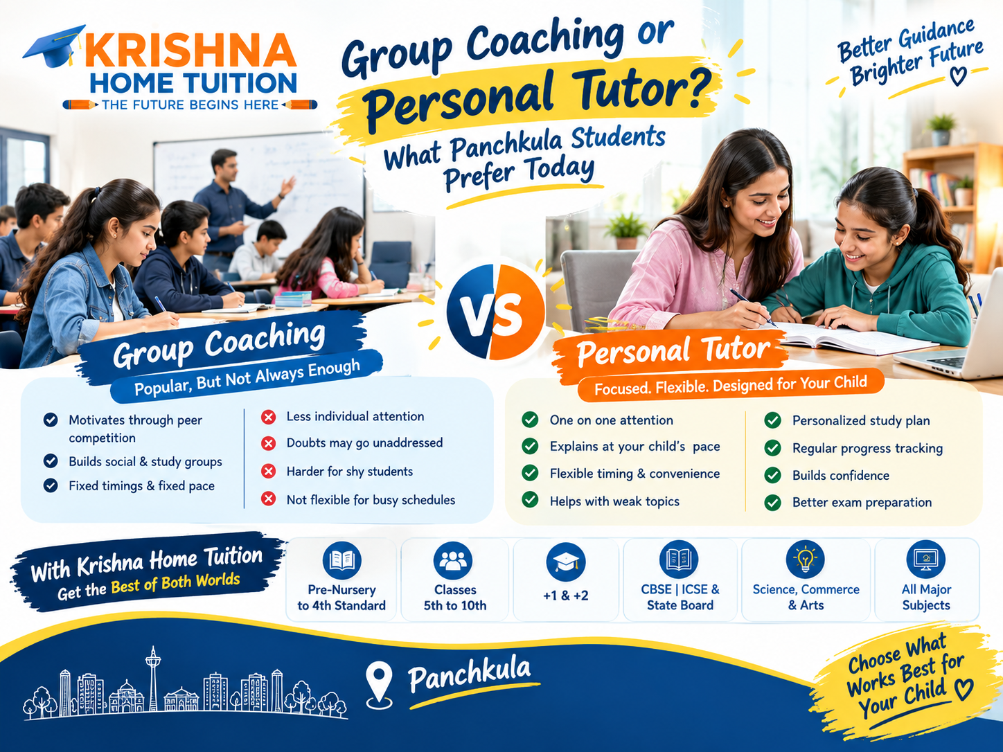 Group Coaching or Personal Tutor? What Panchkula Students Prefer Today